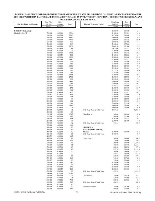 2010 Final Grape Crush Report.pdf - GENCO