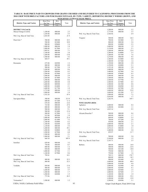 2010 Final Grape Crush Report.pdf - GENCO