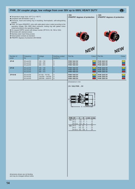 Pluso Industrial Plug & Sockets - AP Technology