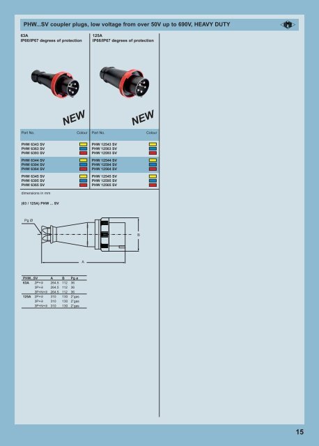 Pluso Industrial Plug & Sockets - AP Technology