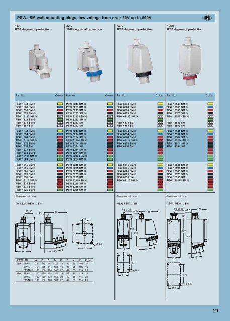 Pluso Industrial Plug & Sockets - AP Technology