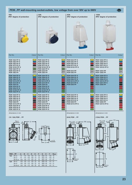 Pluso Industrial Plug & Sockets - AP Technology