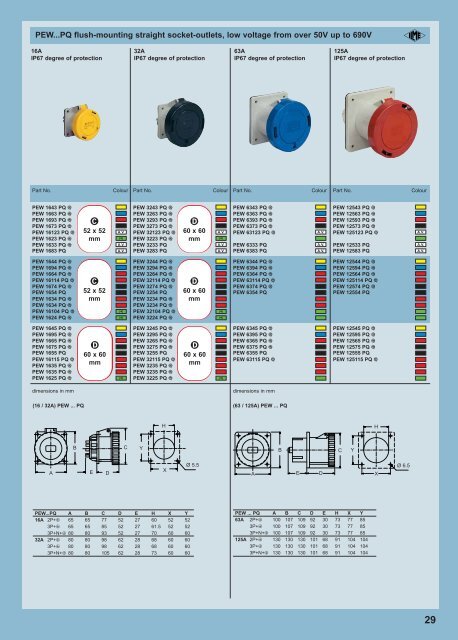 Pluso Industrial Plug & Sockets - AP Technology