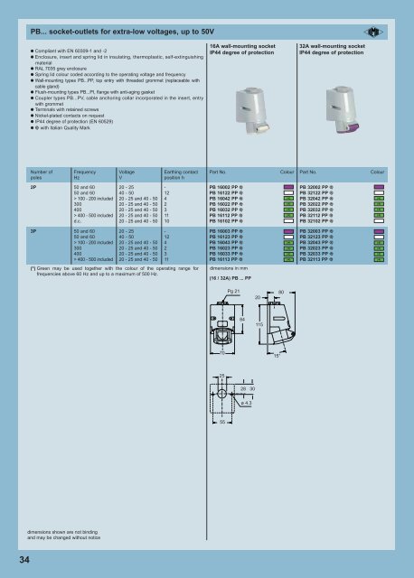 Pluso Industrial Plug & Sockets - AP Technology