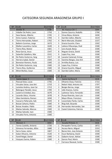 CATEGORIA SEGUNDA ARAGONESA GRUPO I - FederaciÃ³n ...