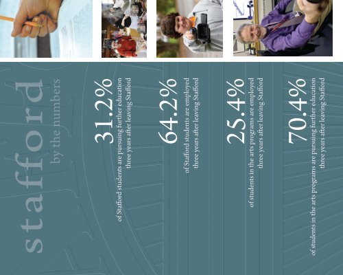 2012-2013 Course Catalog - Stafford Technical Center