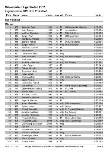 5 km Volkslauf - Silvesterlauf Egenhofen