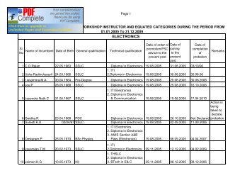 Provisional Gradation List - Directorate of Technical Education