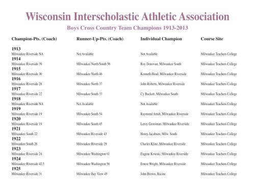 Team & Individual Champions - Wisconsin Interscholastic Athletic ...