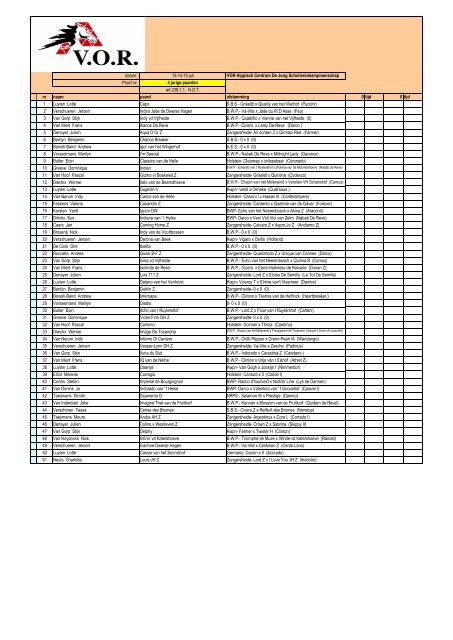 JUMPING start- en uitslagenlijsten - Vor