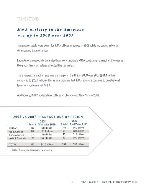 IMAP Transaction & Pricing survey 2008.pdf