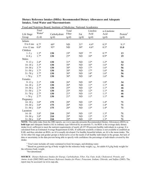 5_Summary Table Tables 1-4