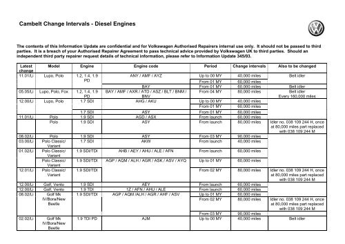 Cambelt Change Intervals - Diesel Engines - VolksPage.Net