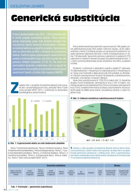 LekárniCké LiSTy® 3/2012 - Slovenská lekárnická komora