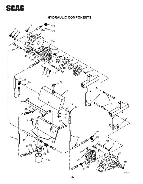 1998 SSZ Operators MANUAL - Scag Power Equipment