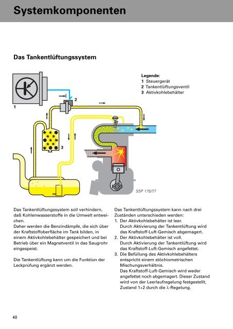 SSP 175 - VolksPage.Net