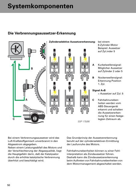 SSP 175 - VolksPage.Net