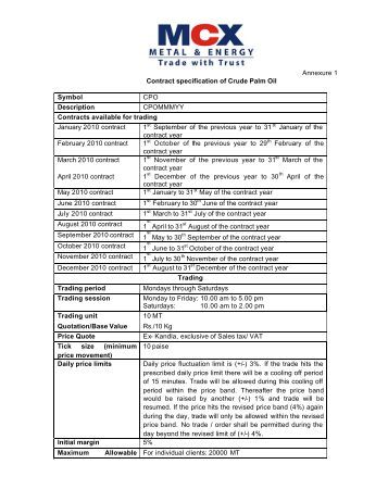 Specification Of Natural Gas Futures Contract Specification Of Natural Gas Futures Contract