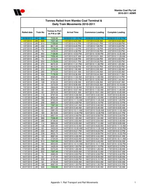 Wambo Coal AEMR 2010-2011 - Peabody Energy