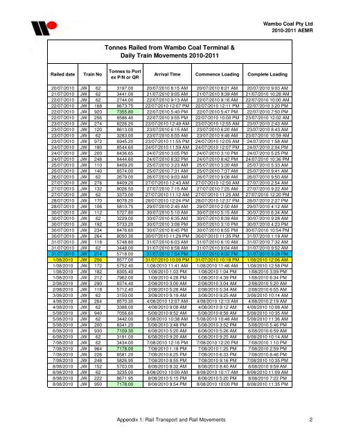 Wambo Coal AEMR 2010-2011 - Peabody Energy