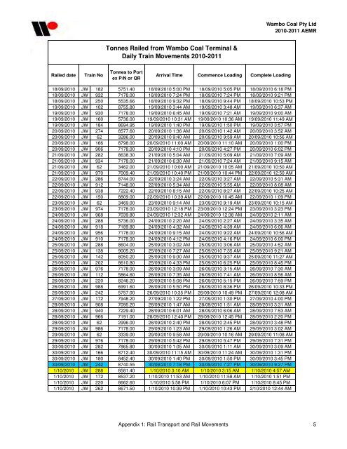 Wambo Coal AEMR 2010-2011 - Peabody Energy