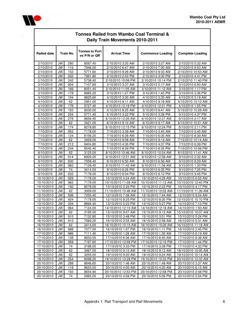 Wambo Coal AEMR 2010-2011 - Peabody Energy