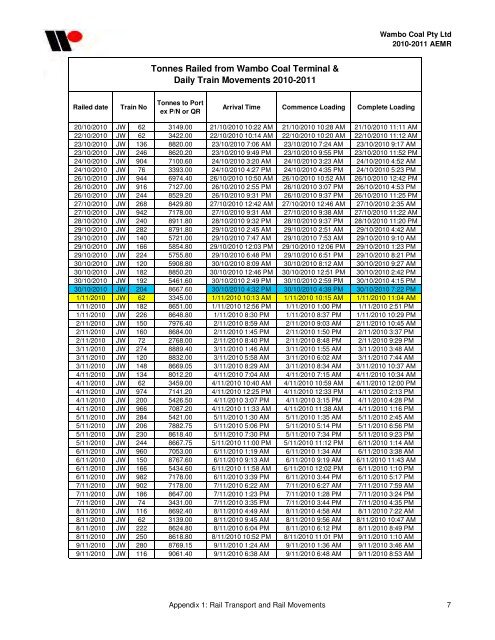 Wambo Coal AEMR 2010-2011 - Peabody Energy