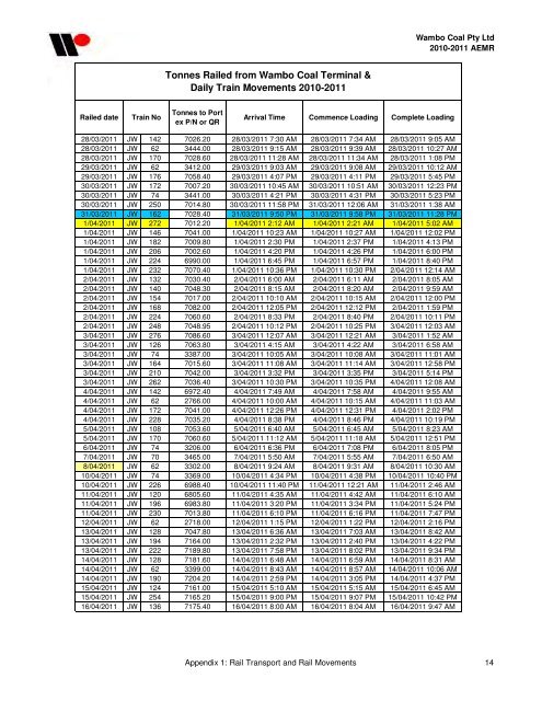 Wambo Coal AEMR 2010-2011 - Peabody Energy