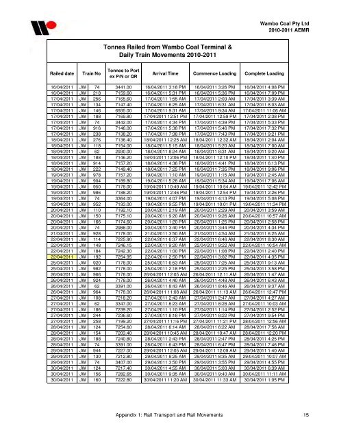 Wambo Coal AEMR 2010-2011 - Peabody Energy