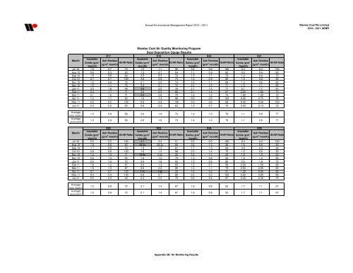 Wambo Coal AEMR 2010-2011 - Peabody Energy