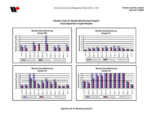 Wambo Coal AEMR 2010-2011 - Peabody Energy