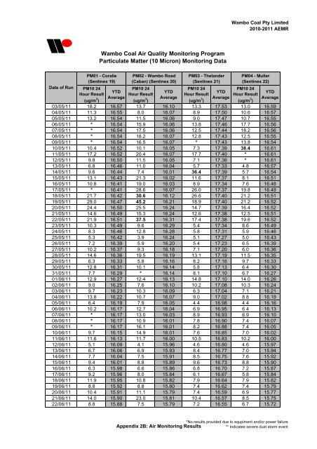 Wambo Coal AEMR 2010-2011 - Peabody Energy