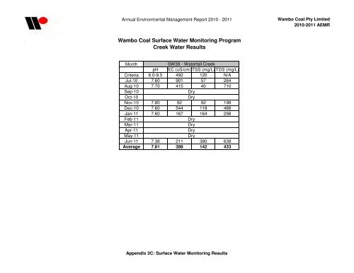 Wambo Coal AEMR 2010-2011 - Peabody Energy