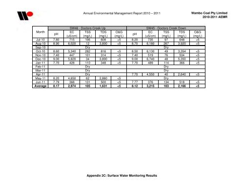 Wambo Coal AEMR 2010-2011 - Peabody Energy