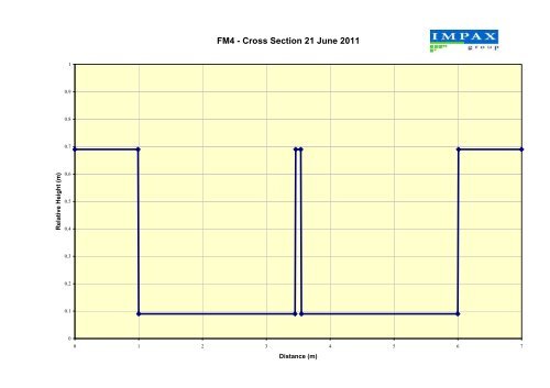 Wambo Coal AEMR 2010-2011 - Peabody Energy