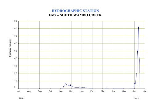 Wambo Coal AEMR 2010-2011 - Peabody Energy