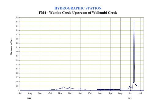 Wambo Coal AEMR 2010-2011 - Peabody Energy