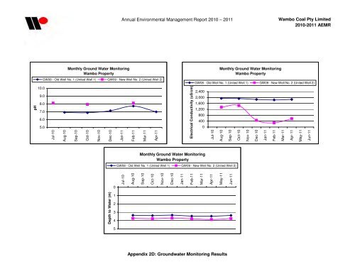 Wambo Coal AEMR 2010-2011 - Peabody Energy