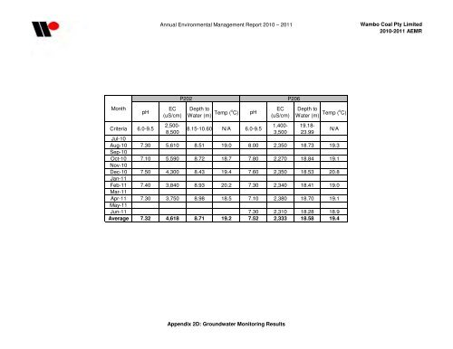 Wambo Coal AEMR 2010-2011 - Peabody Energy