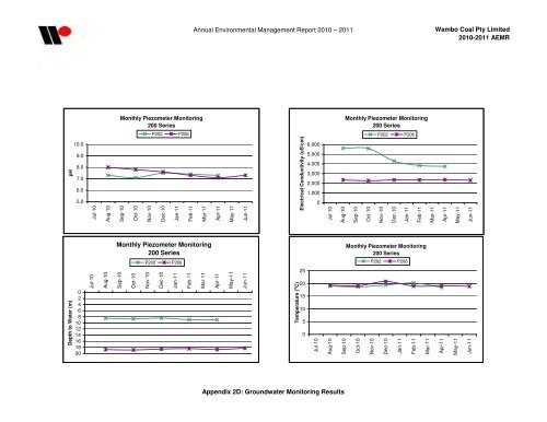 Wambo Coal AEMR 2010-2011 - Peabody Energy