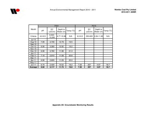 Wambo Coal AEMR 2010-2011 - Peabody Energy