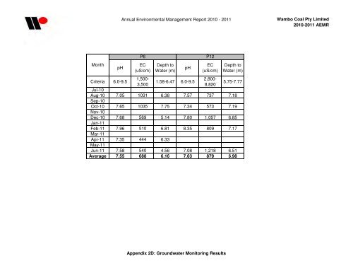 Wambo Coal AEMR 2010-2011 - Peabody Energy