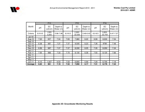 Wambo Coal AEMR 2010-2011 - Peabody Energy