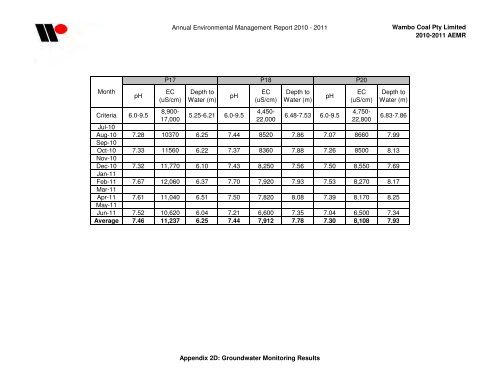 Wambo Coal AEMR 2010-2011 - Peabody Energy