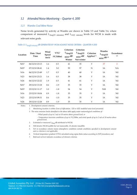 Wambo Coal AEMR 2010-2011 - Peabody Energy