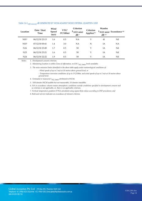 Wambo Coal AEMR 2010-2011 - Peabody Energy