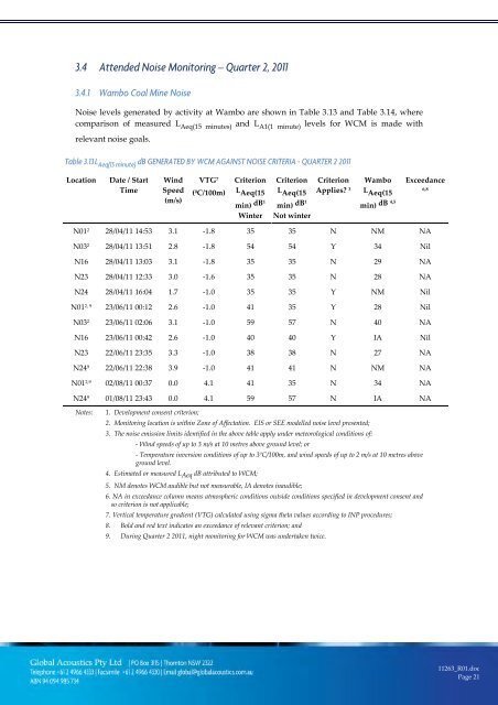 Wambo Coal AEMR 2010-2011 - Peabody Energy