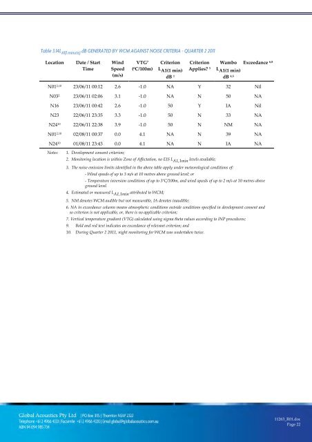 Wambo Coal AEMR 2010-2011 - Peabody Energy