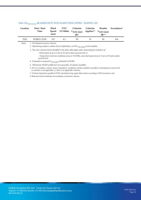 Wambo Coal AEMR 2010-2011 - Peabody Energy