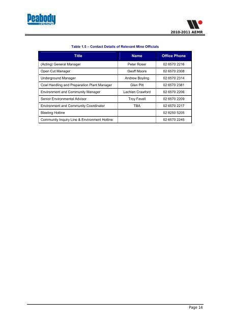 Wambo Coal AEMR 2010-2011 - Peabody Energy